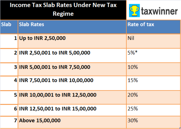 new-tax-rates-and-slabs-under-the-new-tax-regime-kdk-softwares-gambaran